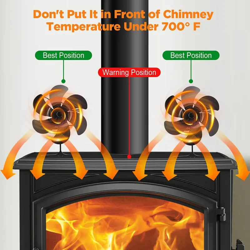 🎁New Year Hot Sale - 6 Blade Thermal Powered Wood Stove Fan