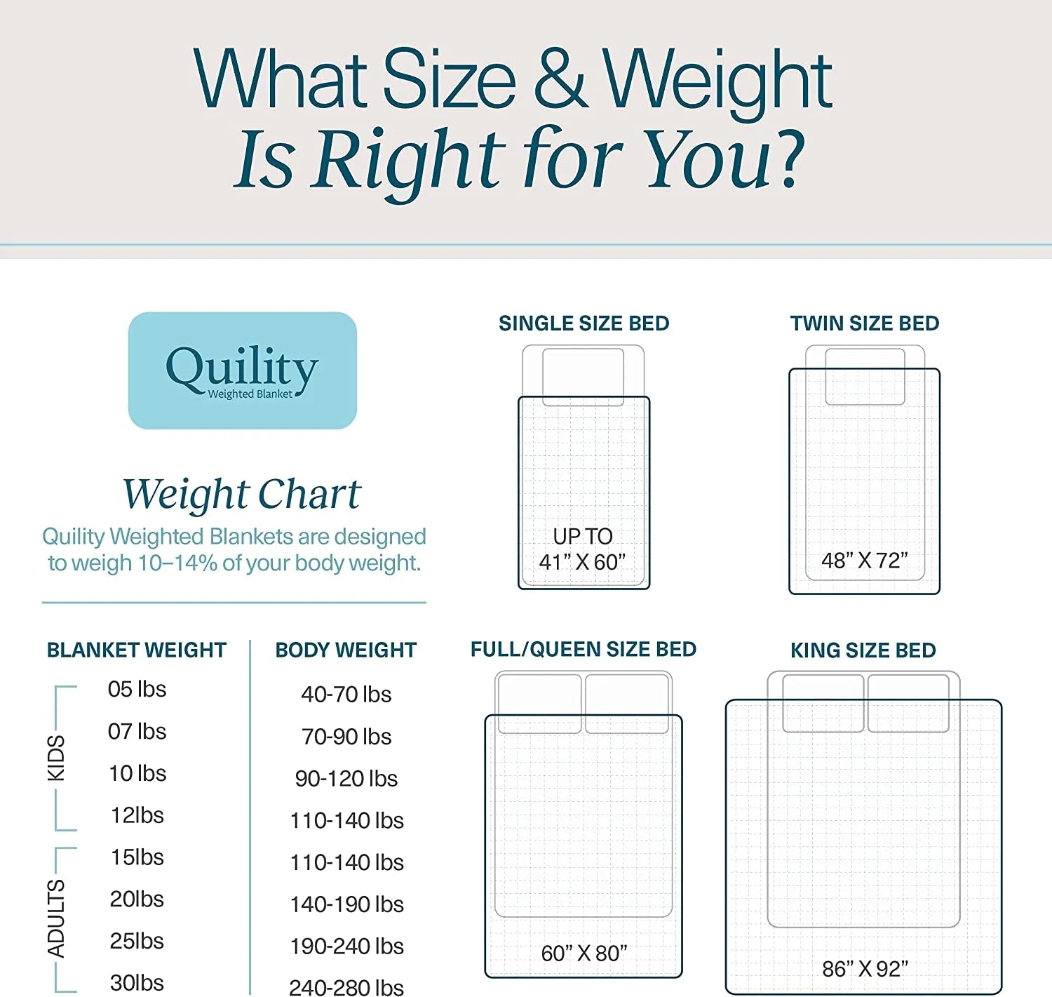 Relaxation Weighted Blanket