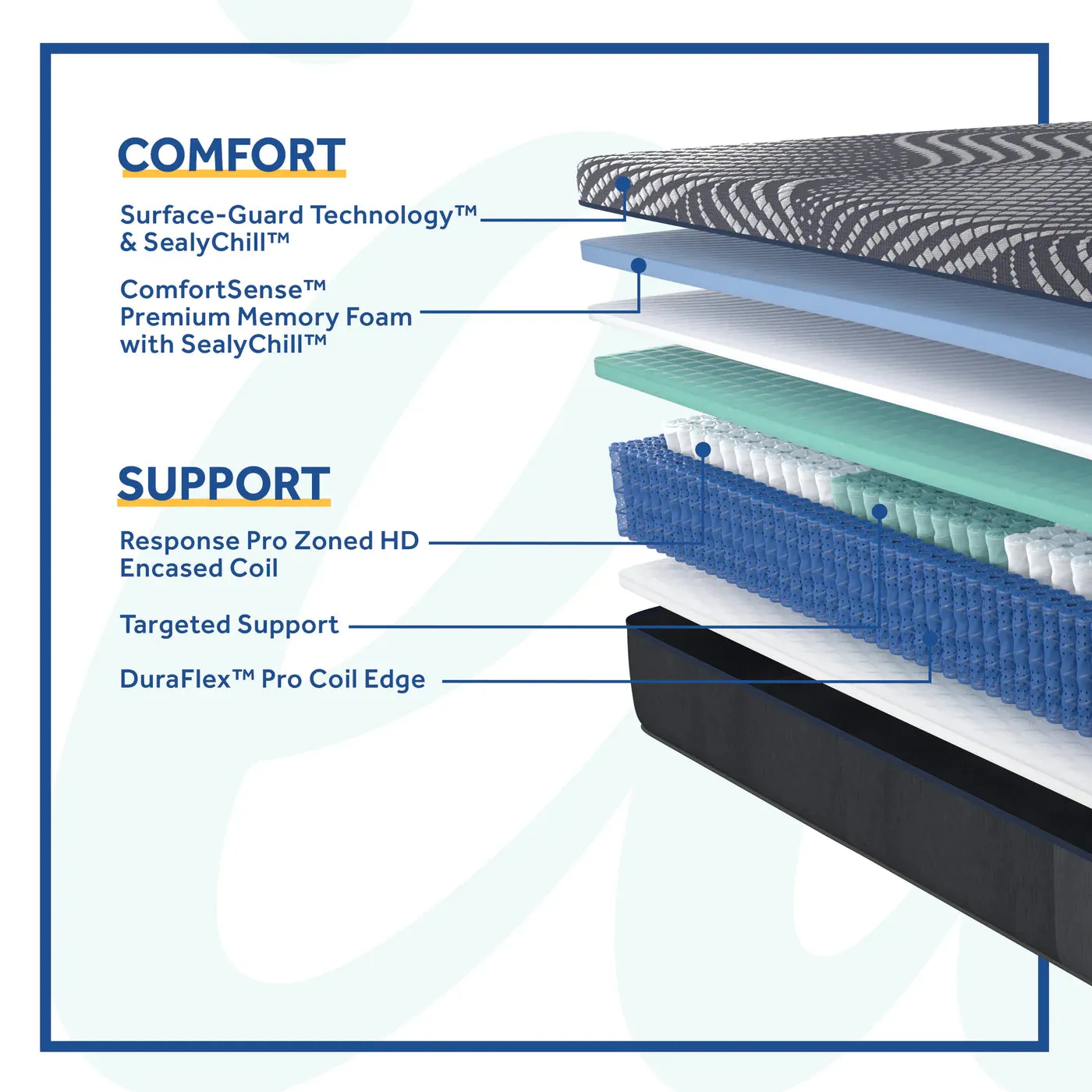 Sealy High Point Soft Hybrid Mattress