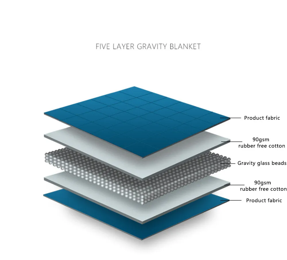 Sleep Soothing Weighted Blanket